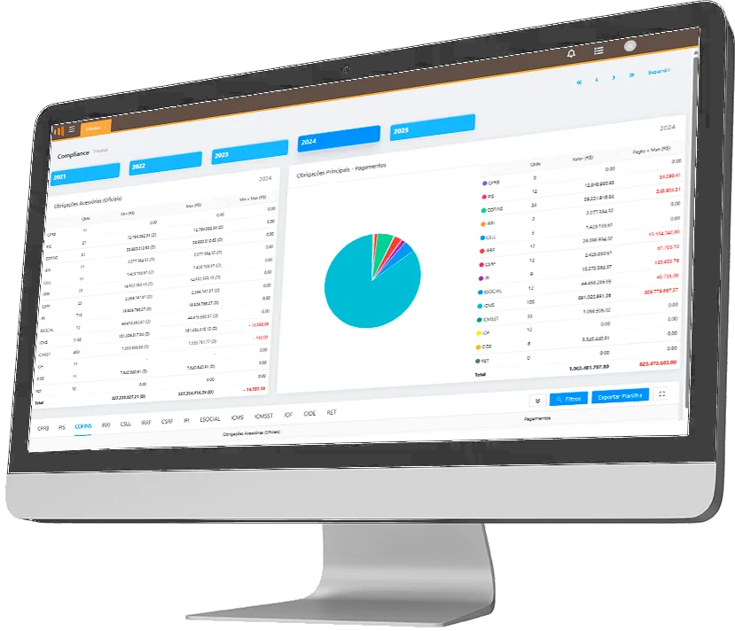 Painel do Master Compliance com gráfico e tabela de obrigações acessórias